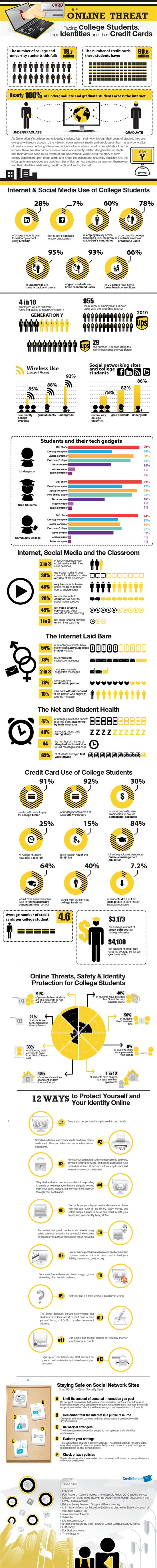 Internet Safety: Online Threat Facing College Students, Identities and Credit Cards